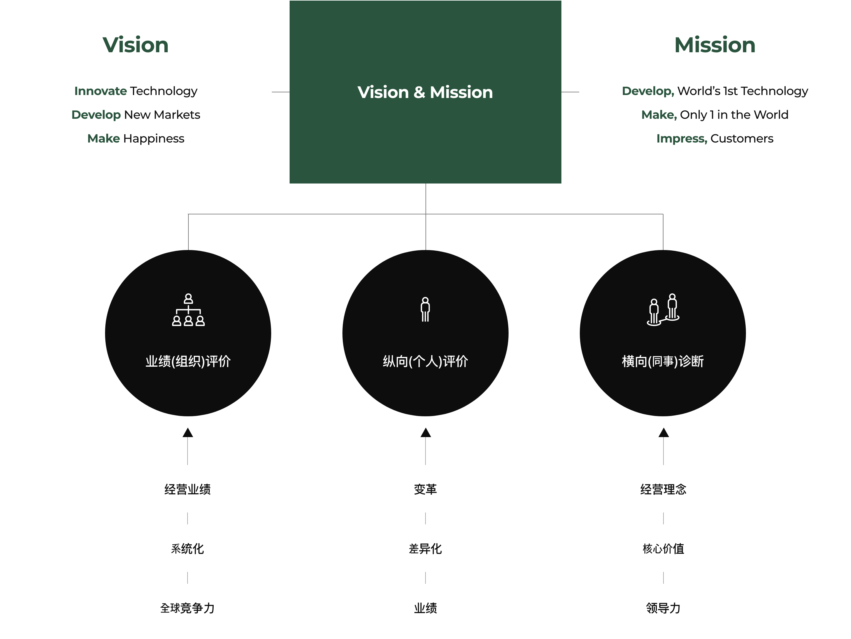 Vision & Mission 표